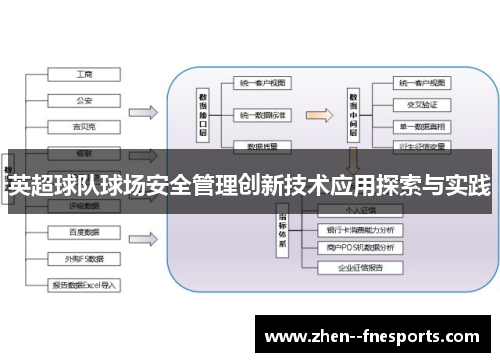 英超球队球场安全管理创新技术应用探索与实践