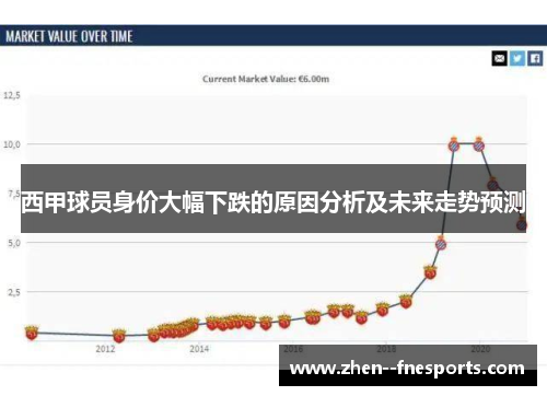 西甲球员身价大幅下跌的原因分析及未来走势预测